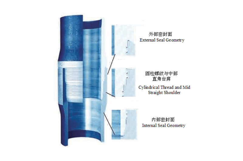 Premium Connection for Casing and Tubing supplier